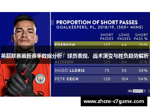 英超联赛最新赛季数据分析：球员表现、战术演变与胜负趋势解析