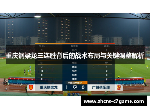 重庆铜梁龙三连胜背后的战术布局与关键调整解析 重庆铜梁龙三连胜背后的战术布局与关键调整解析