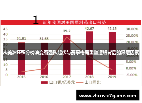 从美洲杯积分榜演变看强队起伏与赛事格局重塑逻辑背后的深层因素 从美洲杯积分榜演变看强队起伏与赛事格局重塑逻辑背后的深层因素