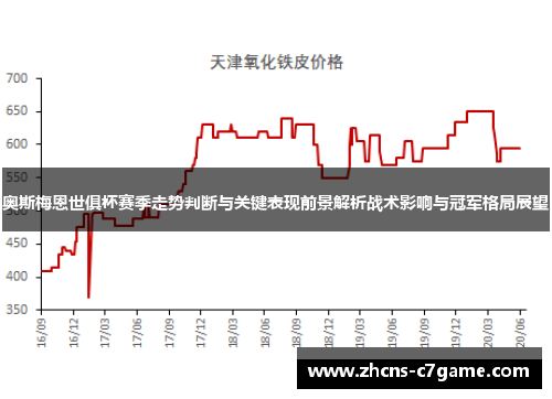 奥斯梅恩世俱杯赛季走势判断与关键表现前景解析战术影响与冠军格局展望